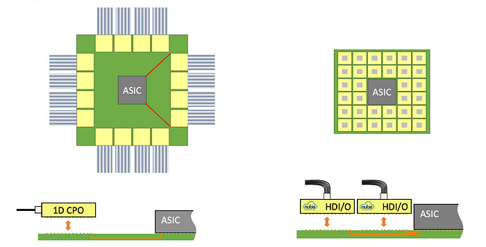 Illustration of ASIC chip configurations and connections.