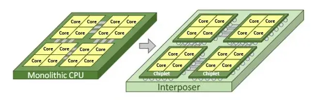 Monolithic chip compared to chiplet architecture