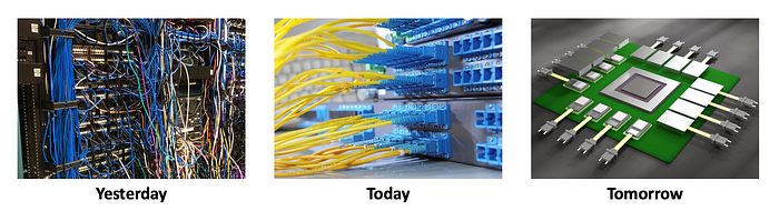 The evolution of networking from tangled cables to organized racks and future chip technology.