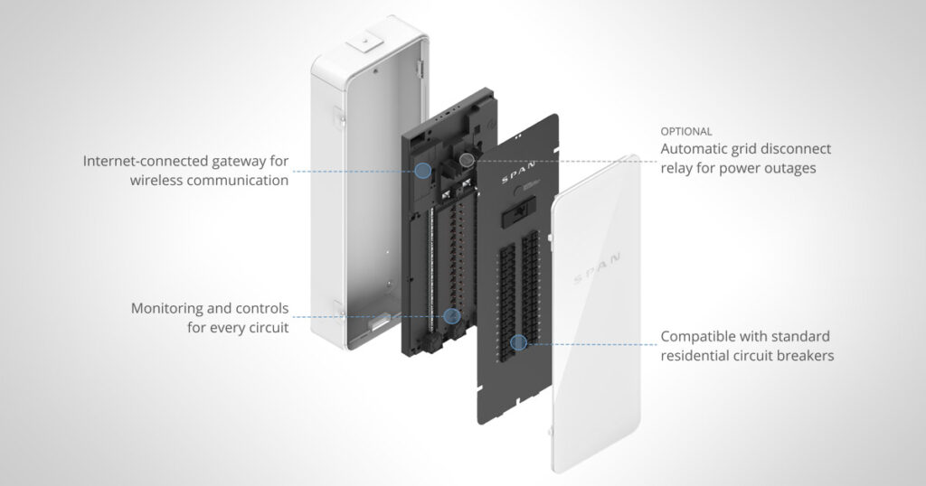 Exploded diagram of a smart electrical panel showing components and features.