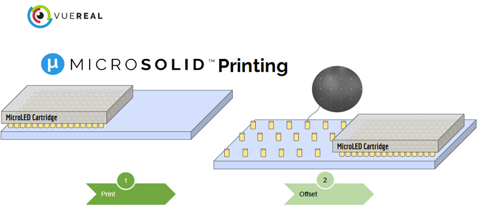 Diagram showing two-step MicroSolid printing process with MicroLED cartridge.