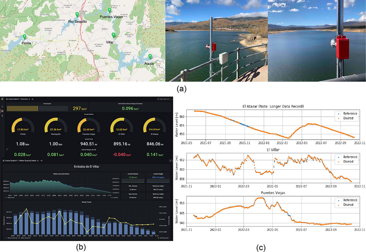 Composite of map, reservoir view with sensor, and water level data graphs.